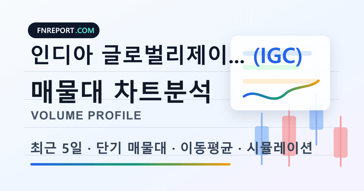 인디아 글로벌리제이션 캐피털 (IGC) 차트분석