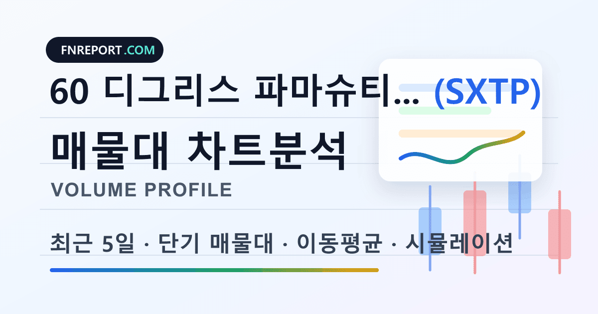 60 디그리스 파마슈티컬스 (SXTP) 차트분석