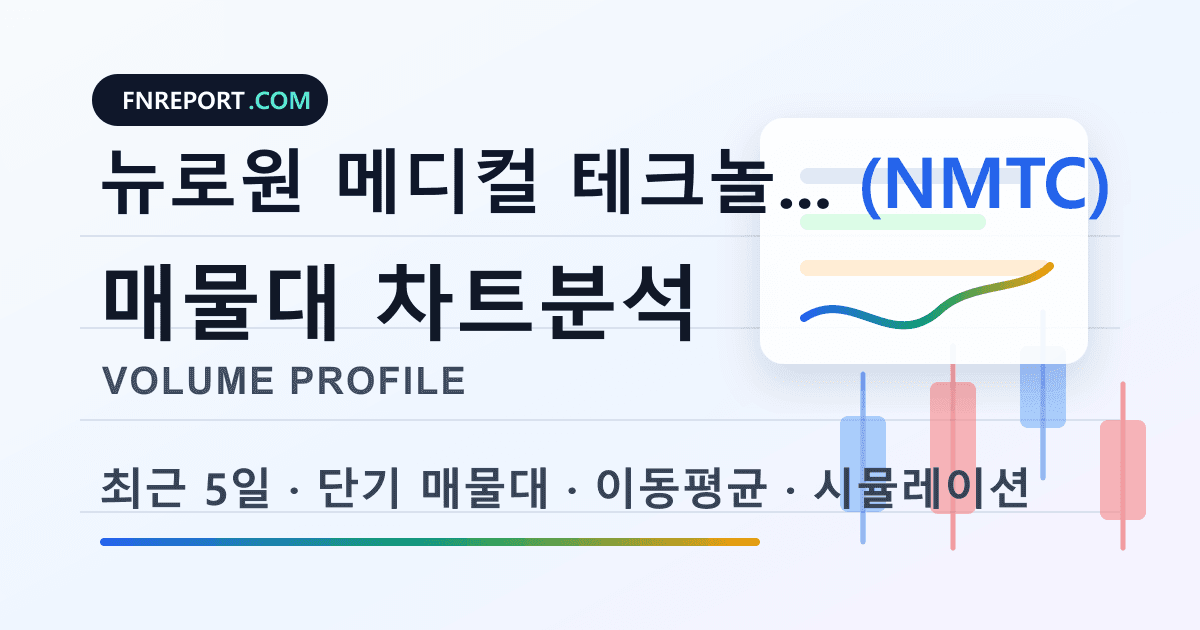 뉴로원 메디컬 테크놀로지스 (NMTC) 차트분석