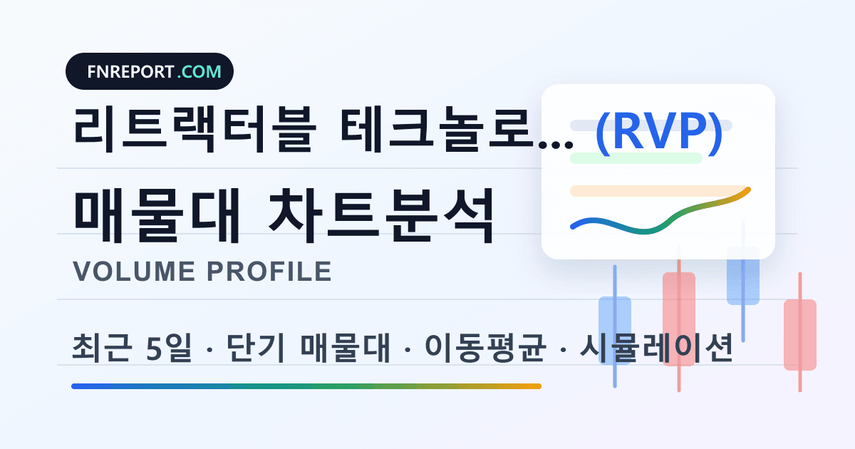 리트랙터블 테크놀로지스 (RVP) 차트분석