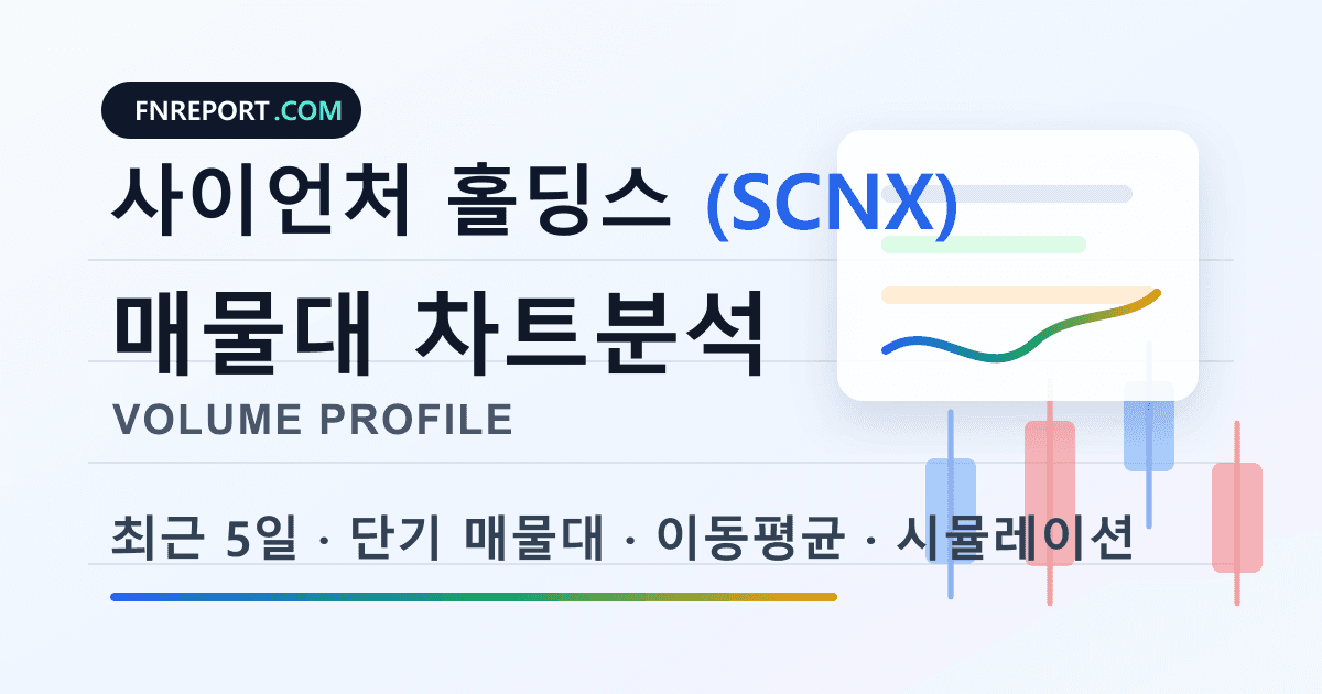 사이언처 홀딩스 (SCNX) 차트분석