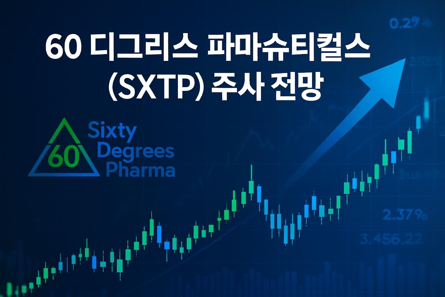 60 디그리스 파마슈티컬스 (SXTP) 주가 전망: 목표주가, 배당, 최신 뉴스