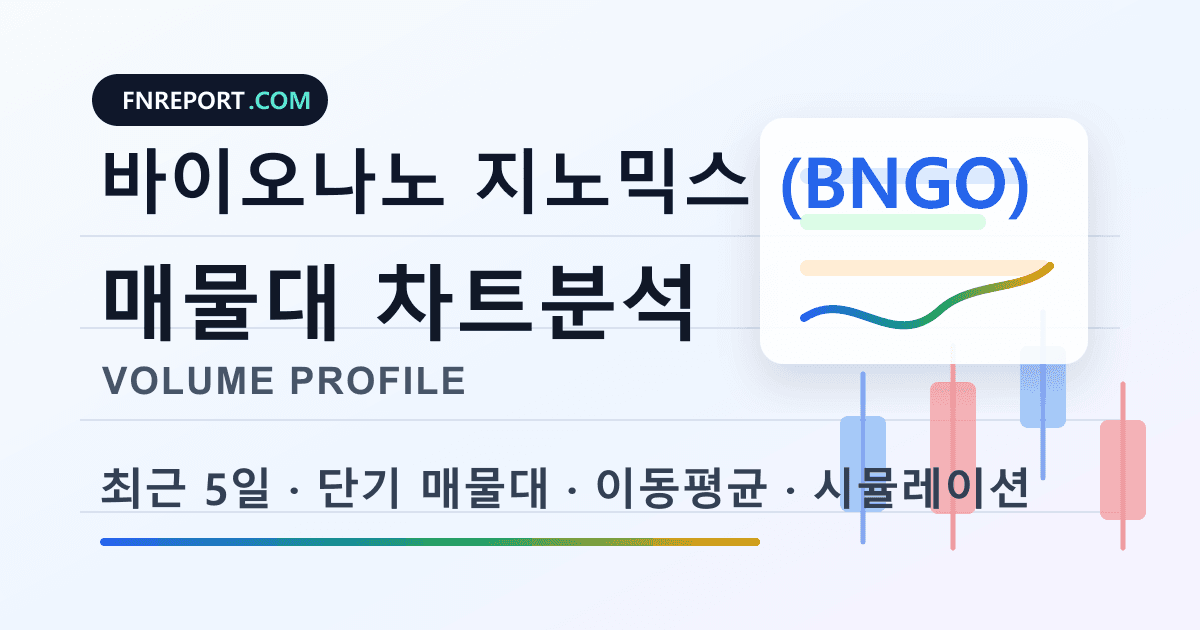 바이오나노 지노믹스 (BNGO) 차트분석