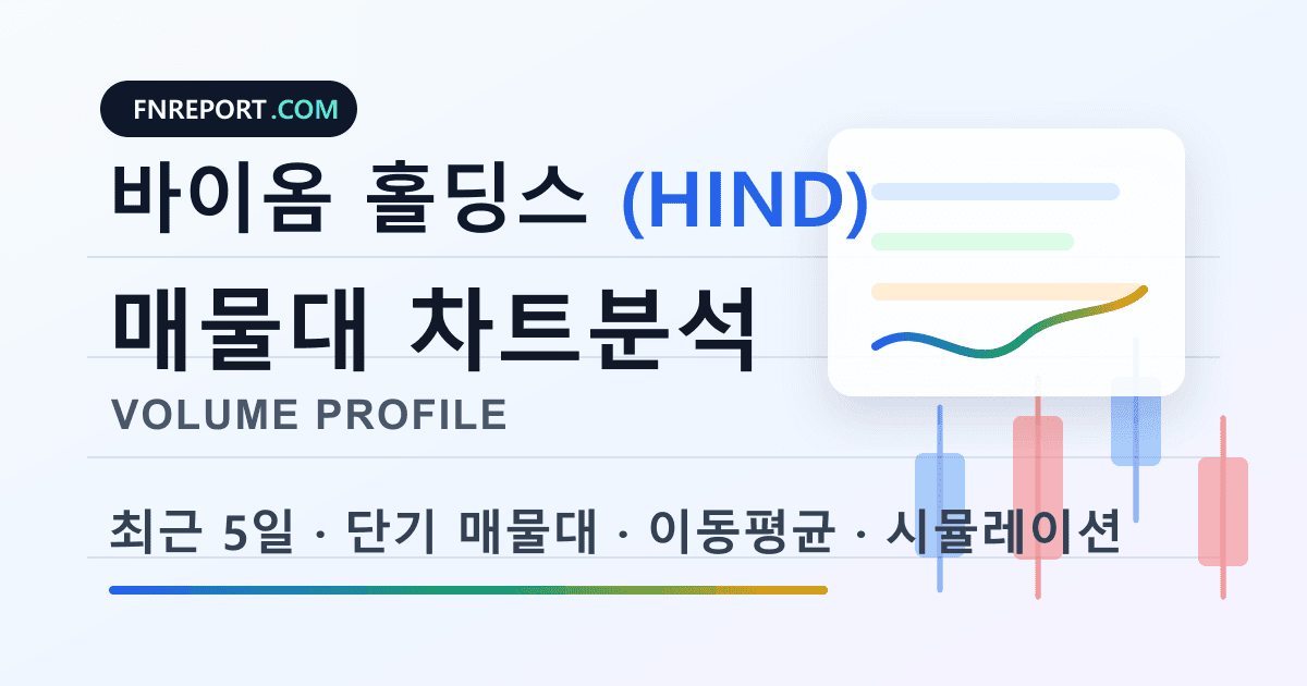 바이옴 홀딩스 (HIND) 차트분석