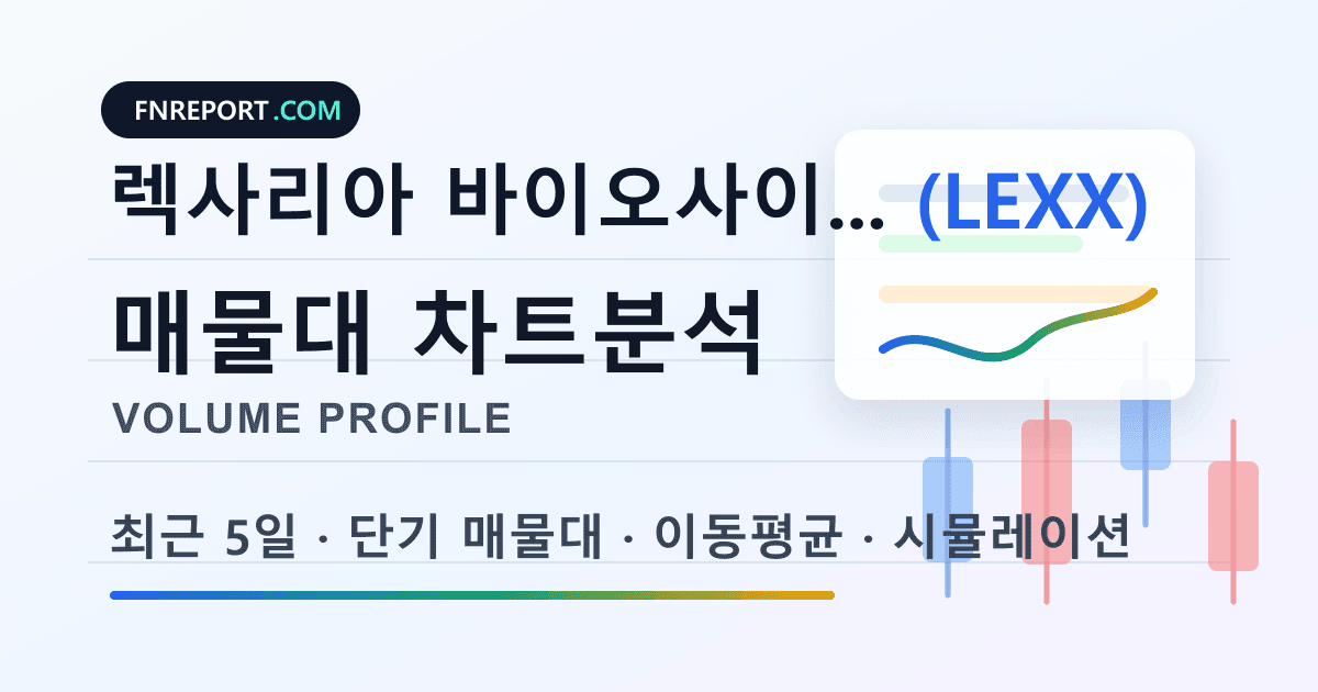 렉사리아 바이오사이언스 (LEXX) 차트분석