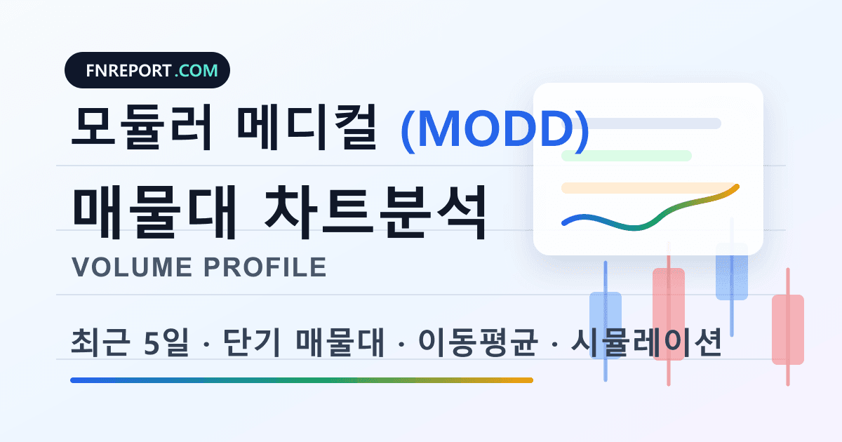 모듈러 메디컬 (MODD) 차트분석