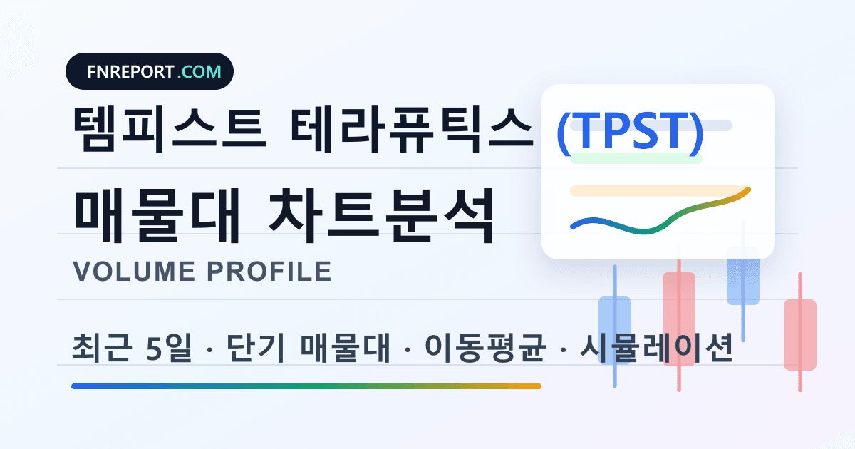 템피스트 테라퓨틱스 (TPST) 차트분석