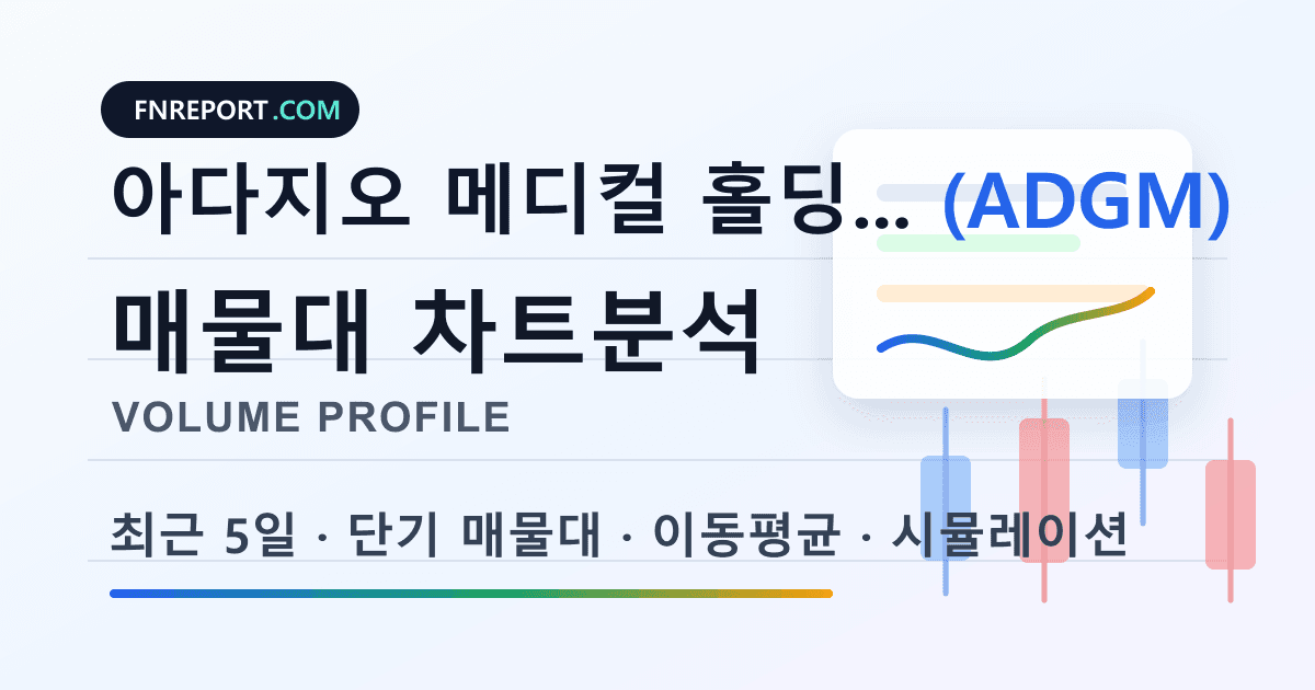 아다지오 메디컬 홀딩스 (ADGM) 차트분석