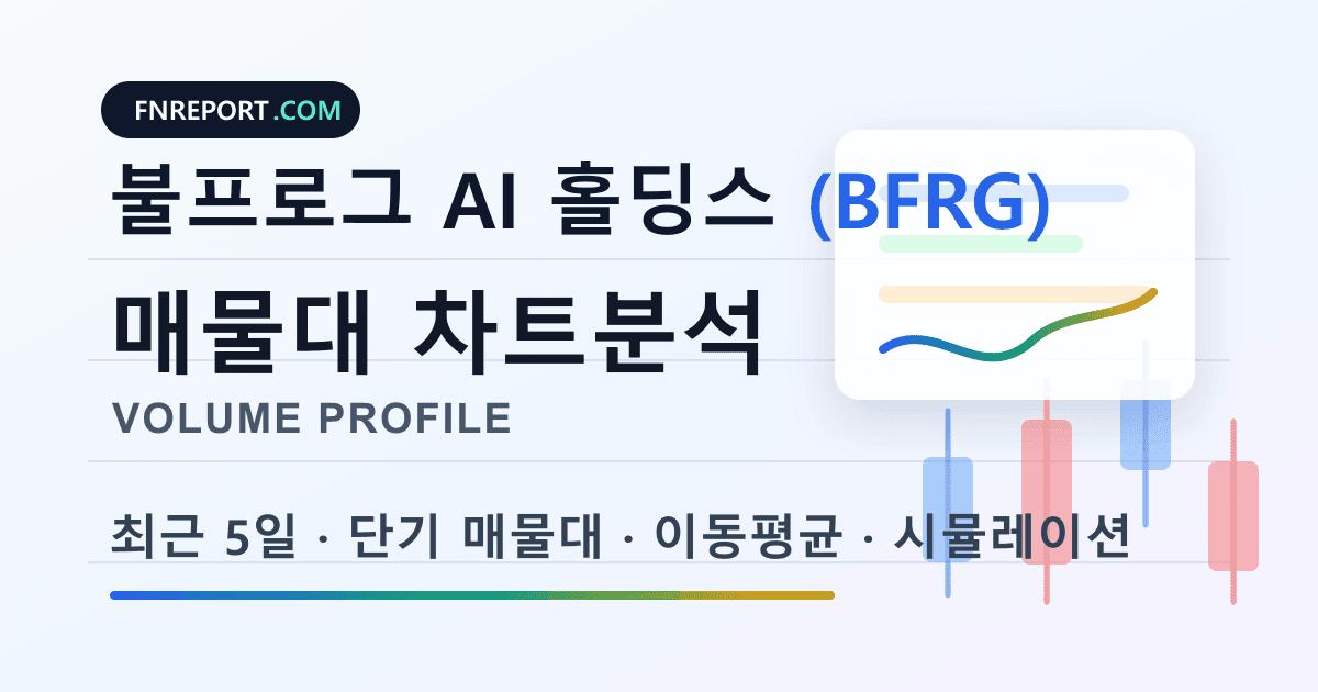 불프로그 AI 홀딩스 (BFRG) 차트분석