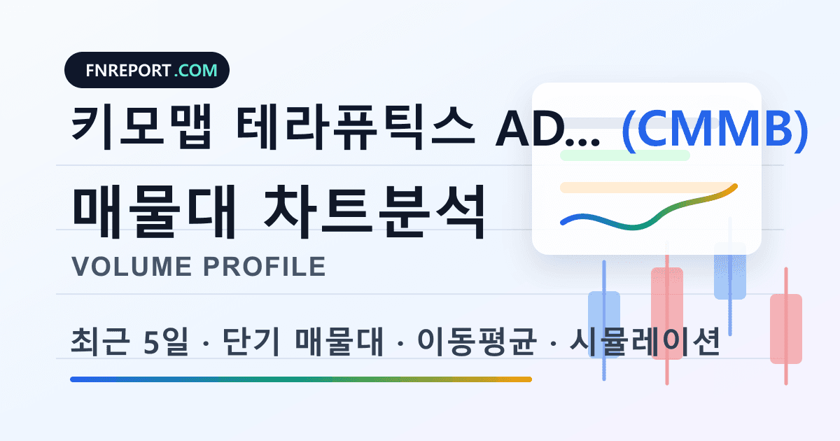 키모맵 테라퓨틱스 ADR (CMMB) 차트분석