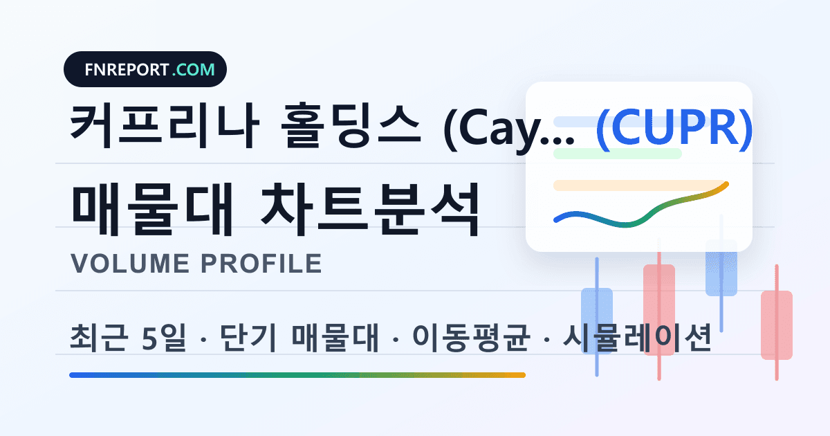 커프리나 홀딩스 (Cayman) (CUPR) 차트분석