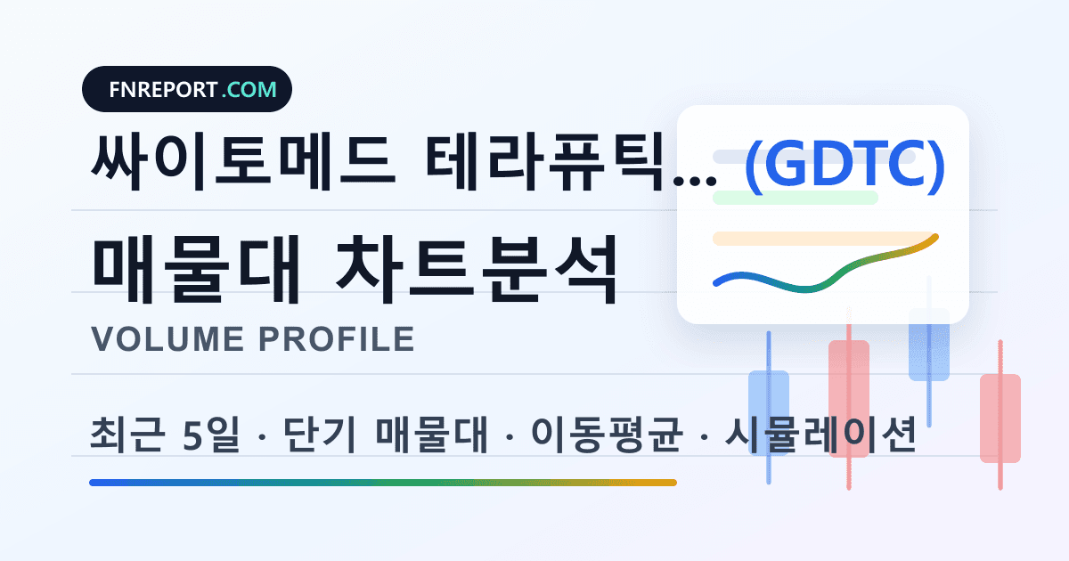 싸이토메드 테라퓨틱스 (GDTC) 차트분석
