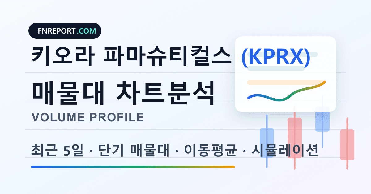 키오라 파마슈티컬스 (KPRX) 차트분석