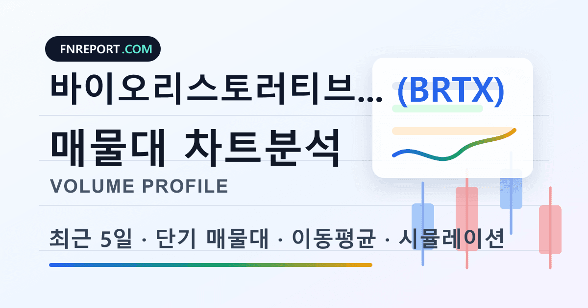 바이오리스토러티브 테라피스 (BRTX) 차트분석