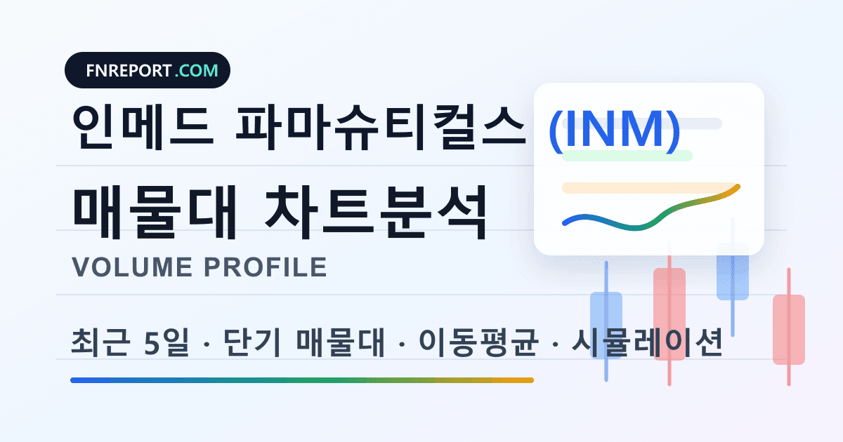 인메드 파마슈티컬스 (INM) 차트분석