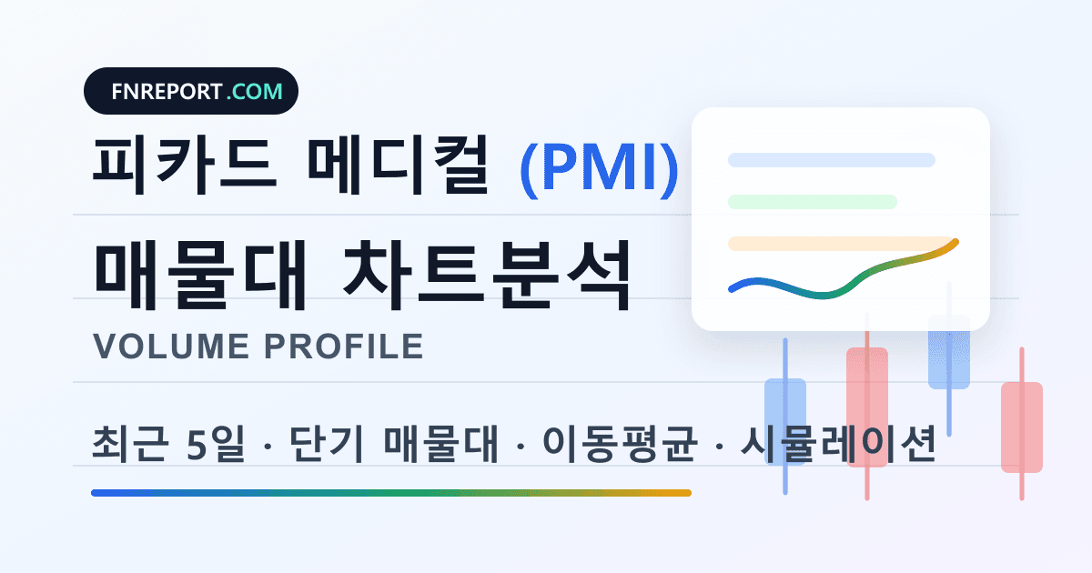 피카드 메디컬 (PMI) 차트분석