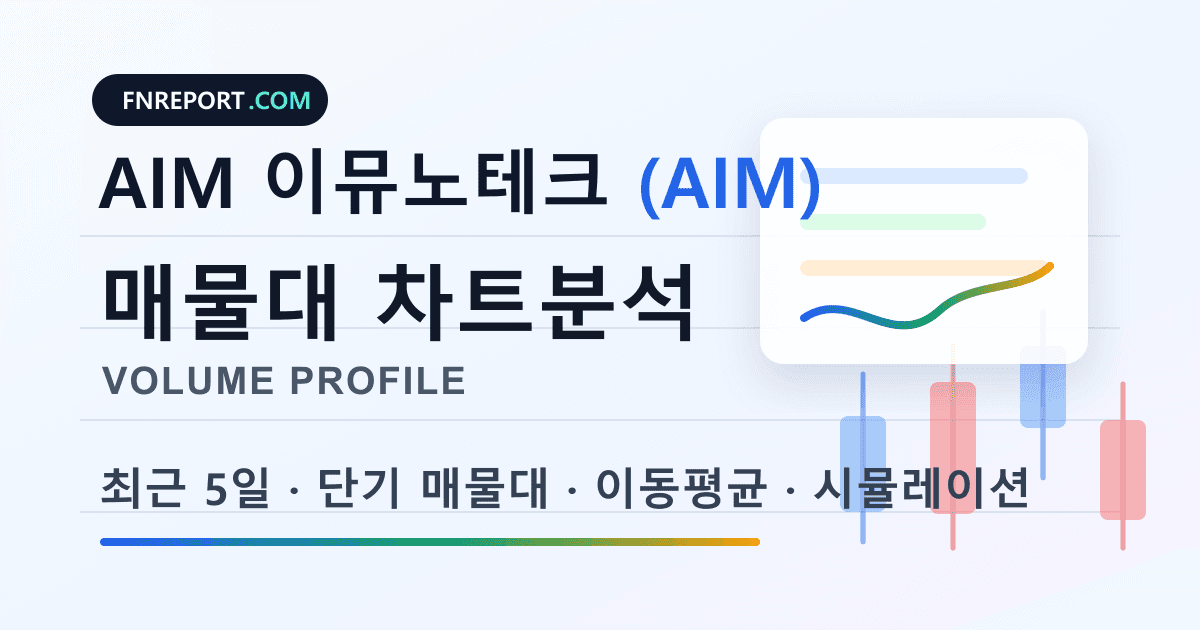 AIM 이뮤노테크 (AIM) 차트분석