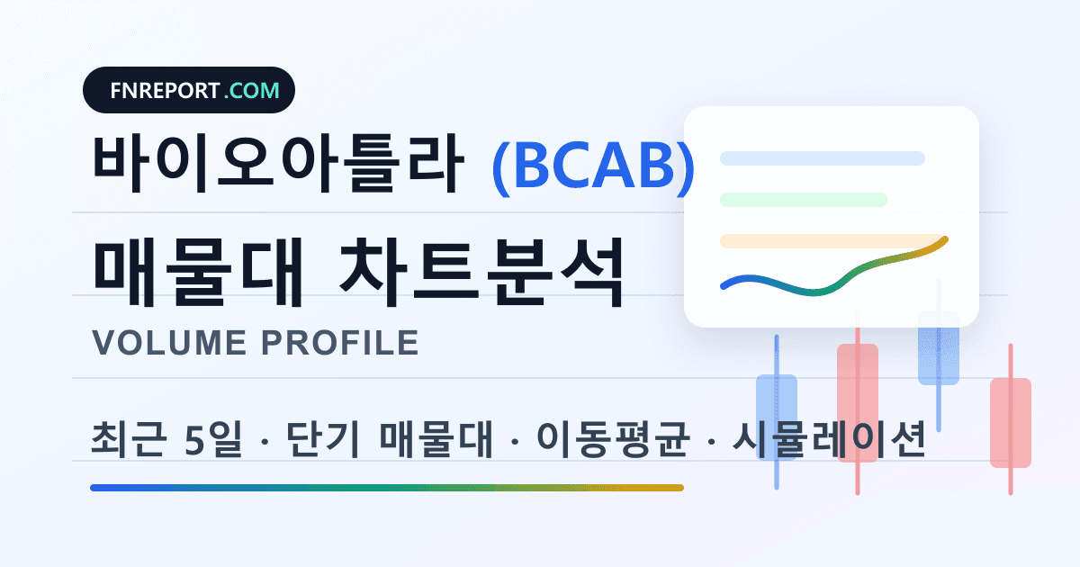 바이오아틀라 (BCAB) 차트분석
