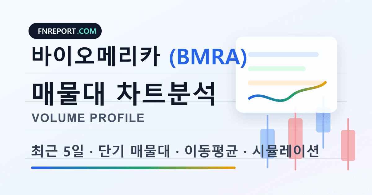 바이오메리카 (BMRA) 차트분석