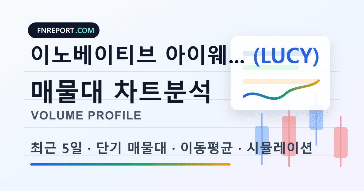 이노베이티브 아이웨어 (LUCY) 차트분석