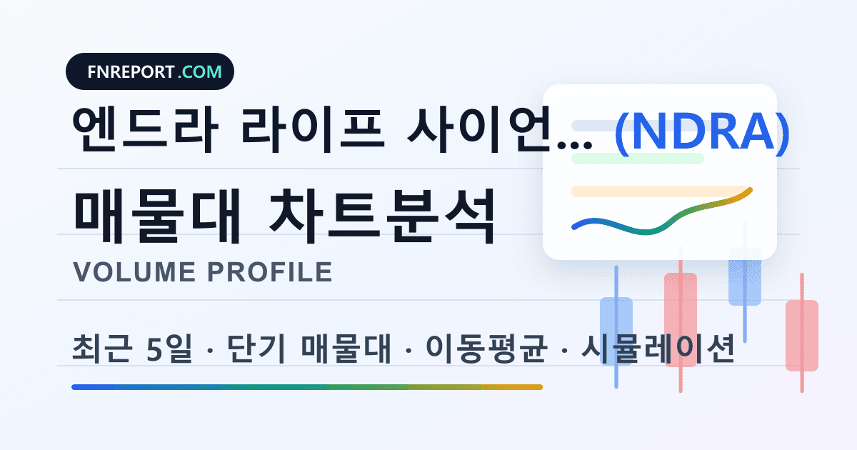 엔드라 라이프 사이언스 (NDRA) 차트분석
