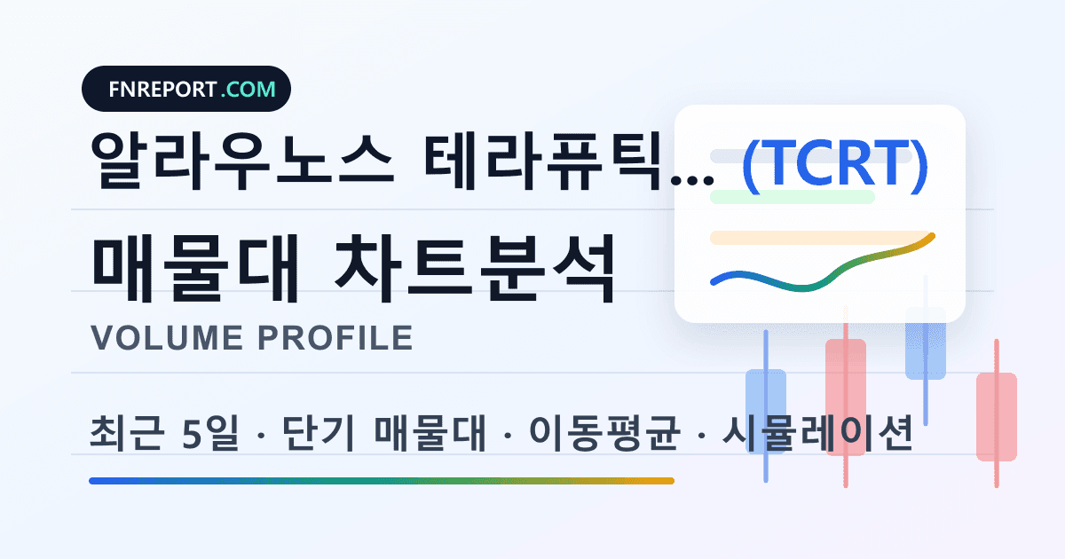 알라우노스 테라퓨틱스 (TCRT) 차트분석