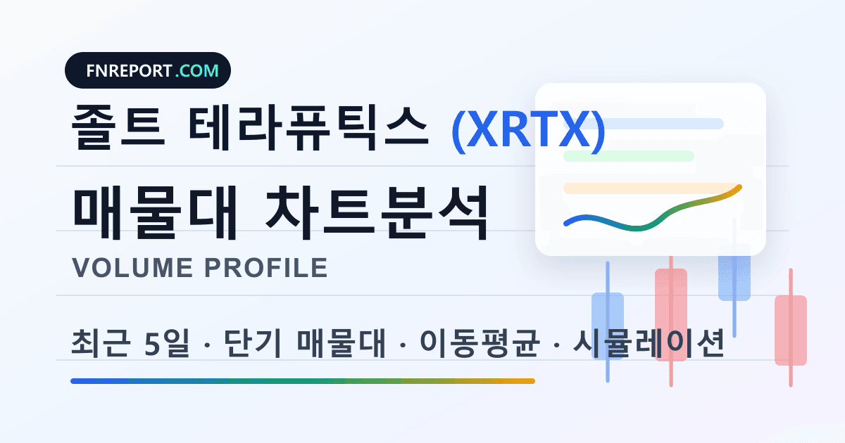 졸트 테라퓨틱스 (XRTX) 차트분석