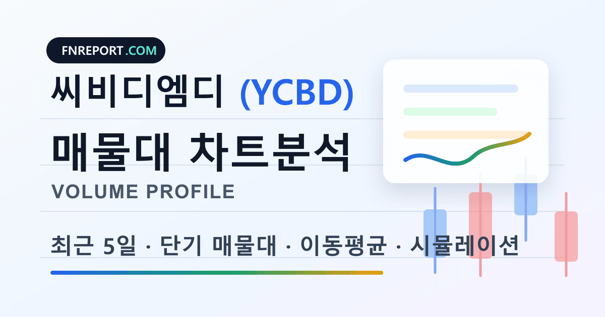 씨비디엠디 (YCBD) 차트분석