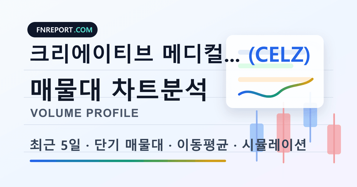 크리에이티브 메디컬 테크놀로지 홀딩스 (CELZ) 차트분석