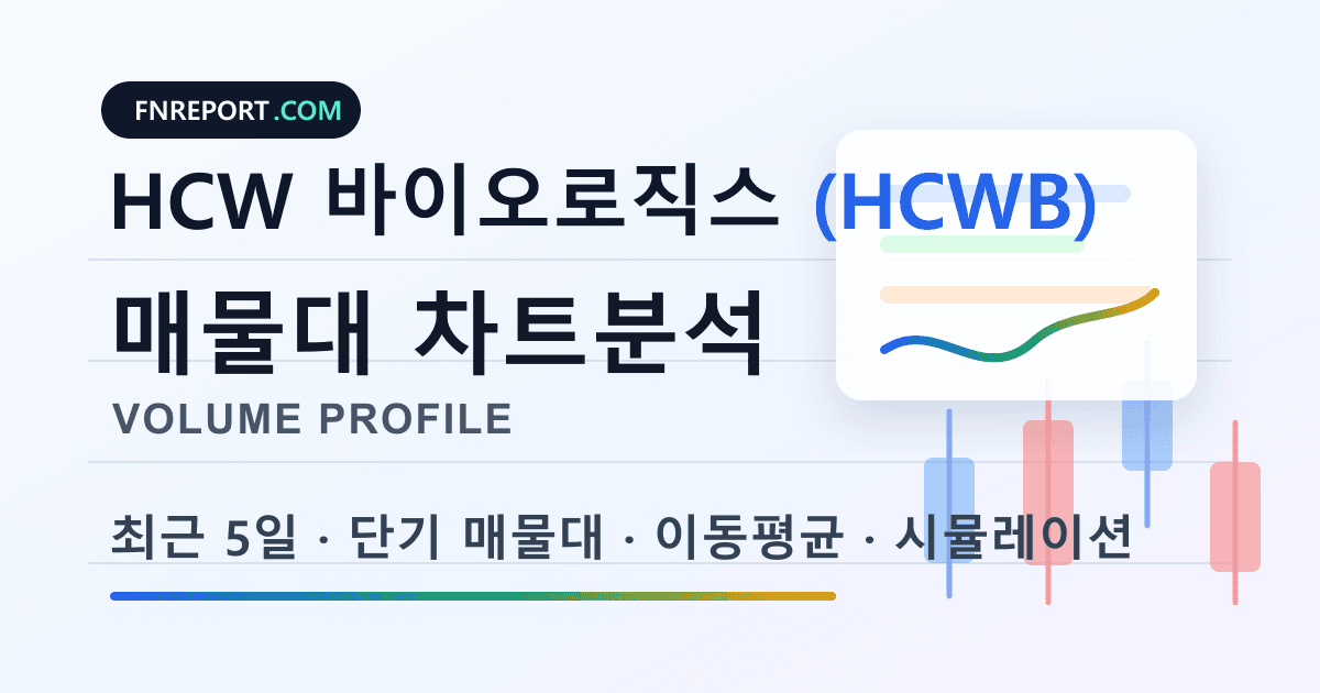 HCW 바이오로직스 (HCWB) 차트분석