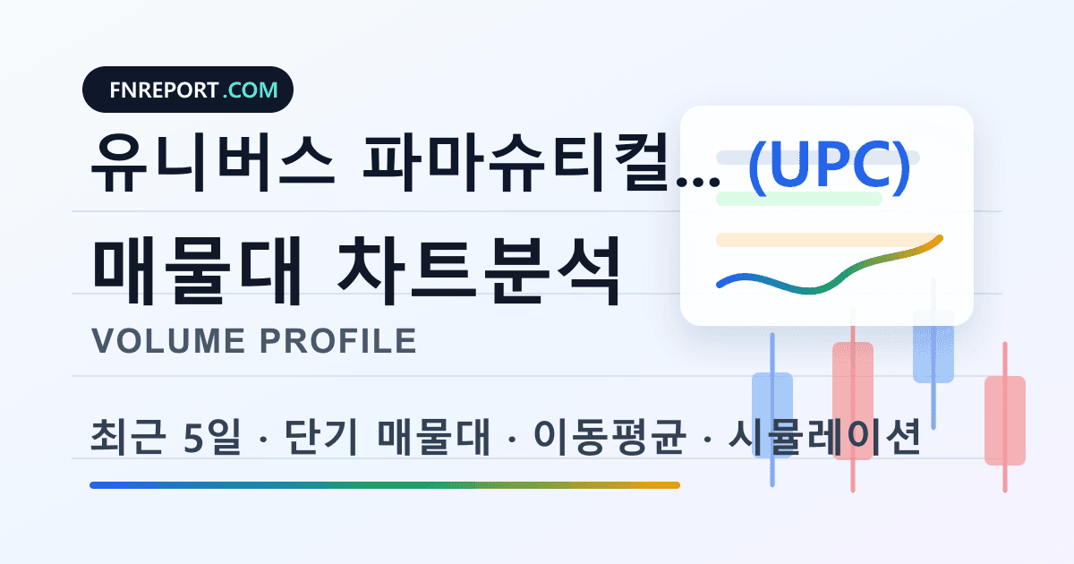 유니버스 파마슈티컬스 (UPC) 차트분석