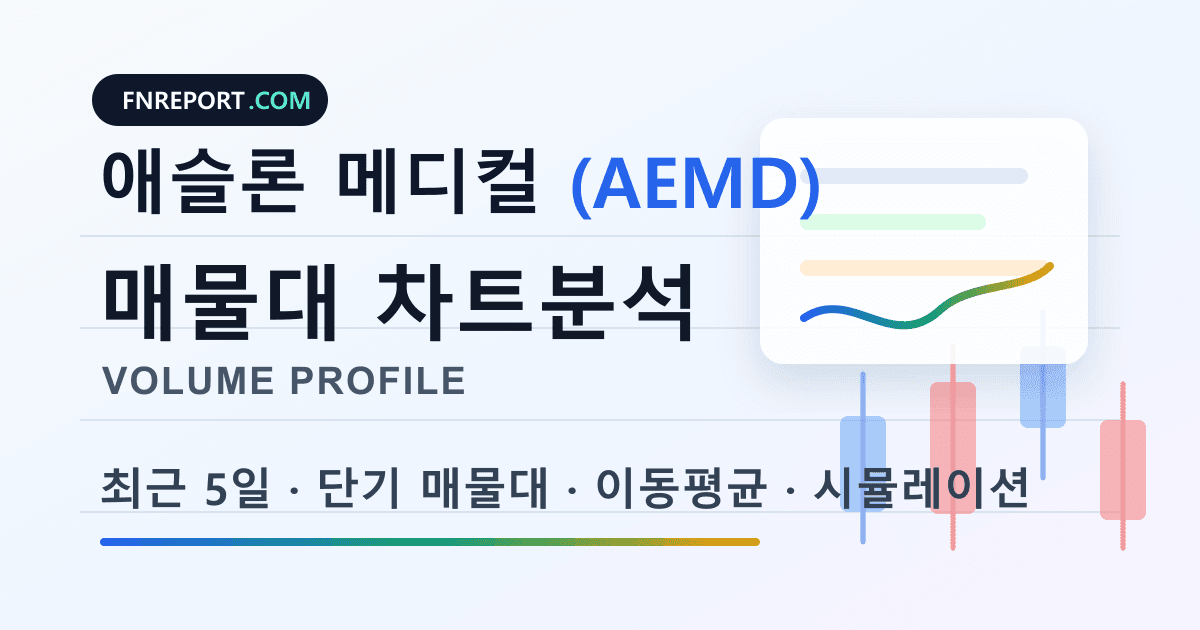 애슬론 메디컬 (AEMD) 차트분석
