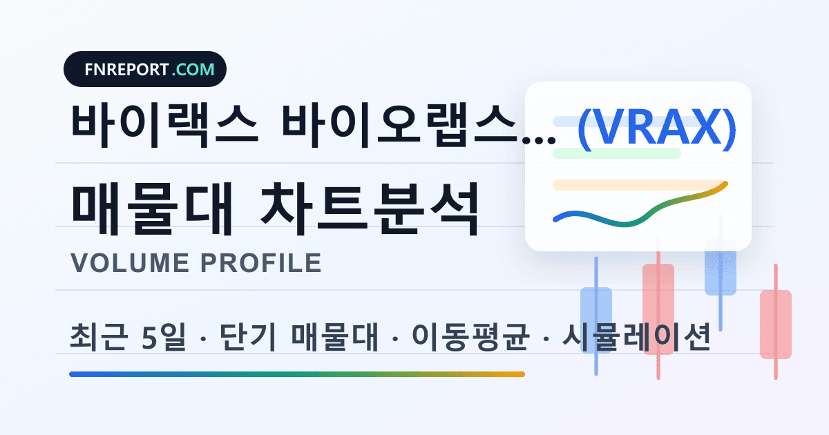 바이랙스 바이오랩스 그룹 (VRAX) 차트분석