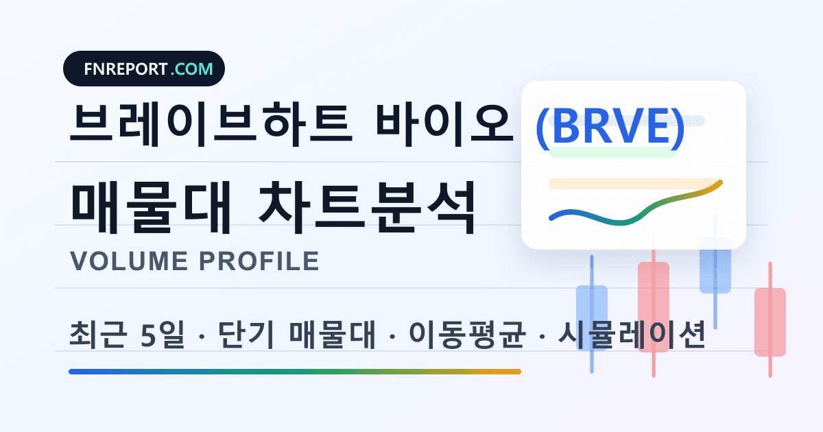 브레이브하트 바이오 (BRVE) 차트분석