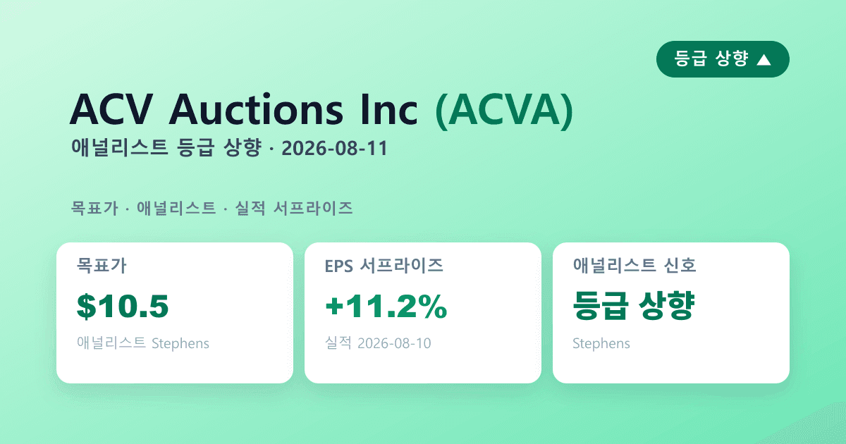 ACV Auctions(ACVA) 실적 서프라이즈 — 애널리스트 등급상향