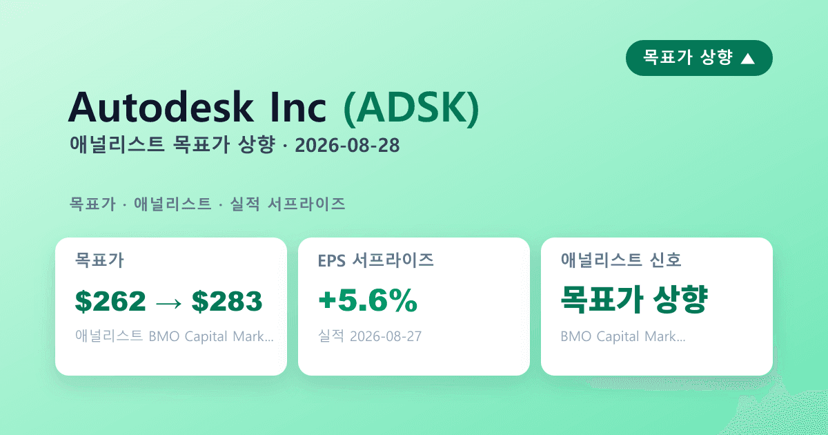 Autodesk(ADSK) 실적 서프라이즈 — 애널리스트 목표가상향