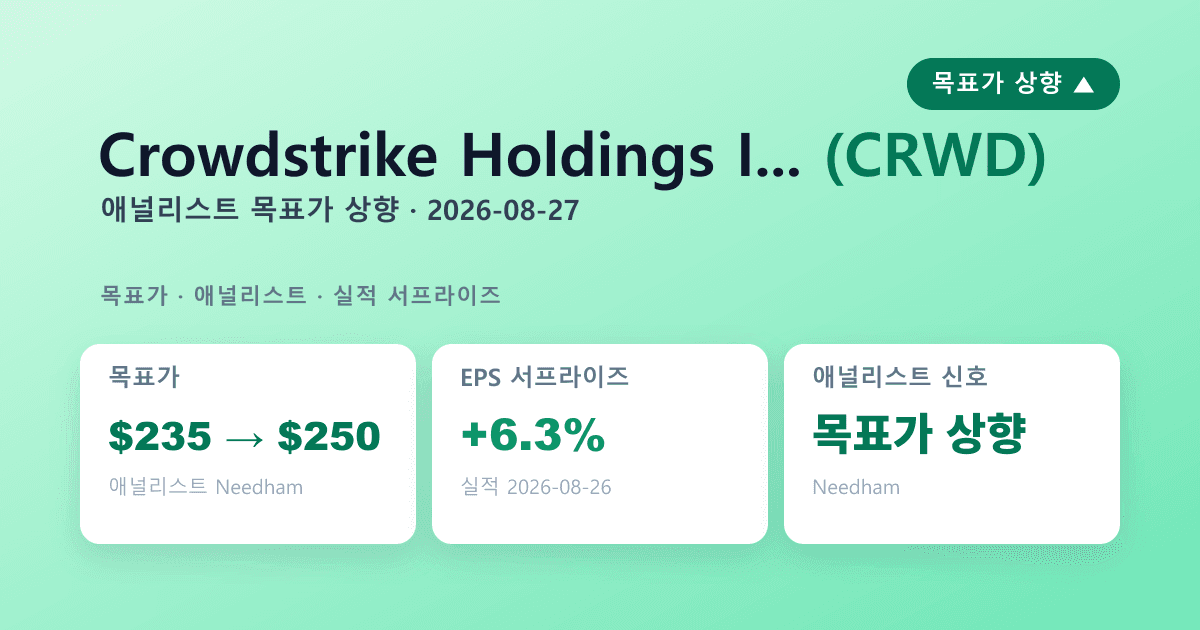 Crowdstrike Holdings(CRWD) 실적 서프라이즈 — 애널리스트 목표가상향