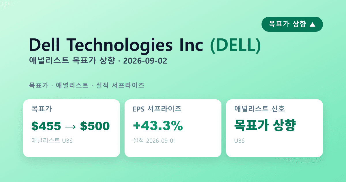 Dell Technologies(DELL) 실적 서프라이즈 — 애널리스트 목표가상향