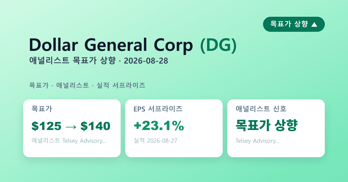 Dollar General(DG) 실적 서프라이즈 — 애널리스트 목표가상향