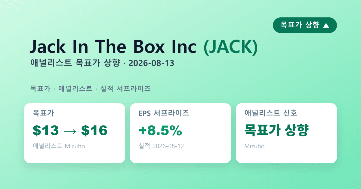 Jack In The Box(JACK) 실적 서프라이즈 — 애널리스트 목표가상향
