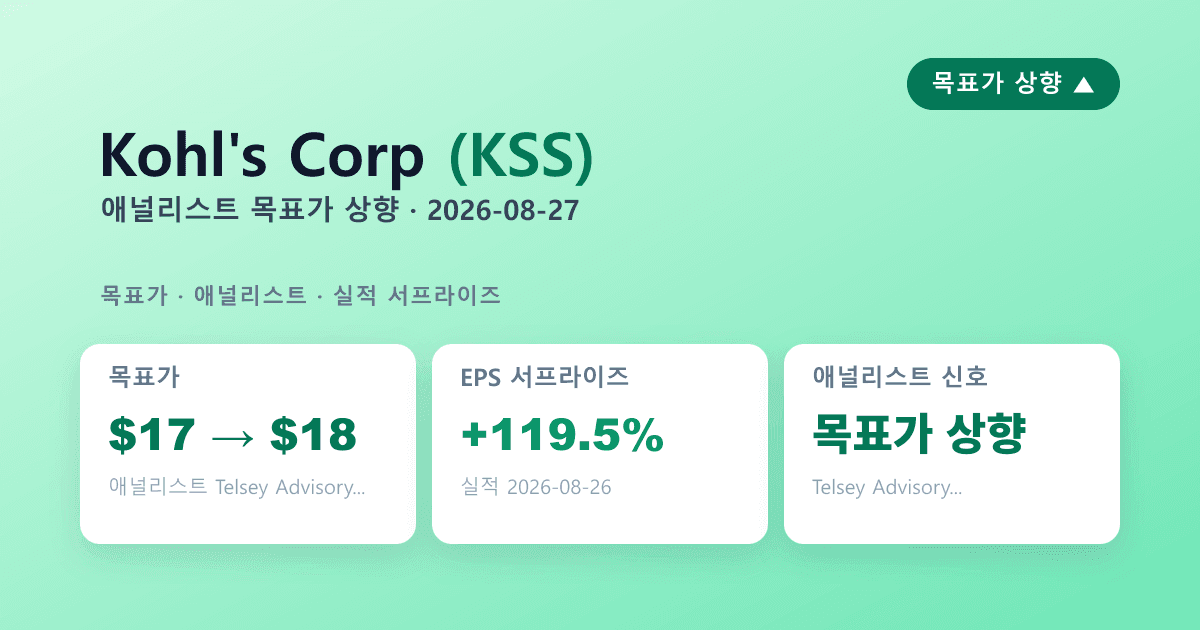Kohl's(KSS) 실적 서프라이즈 — 애널리스트 목표가상향