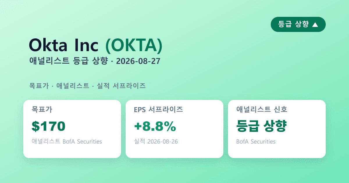 Okta(OKTA) 실적 서프라이즈 — 애널리스트 등급상향