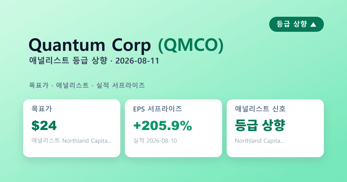 Quantum(QMCO) 실적 서프라이즈 — 애널리스트 등급상향