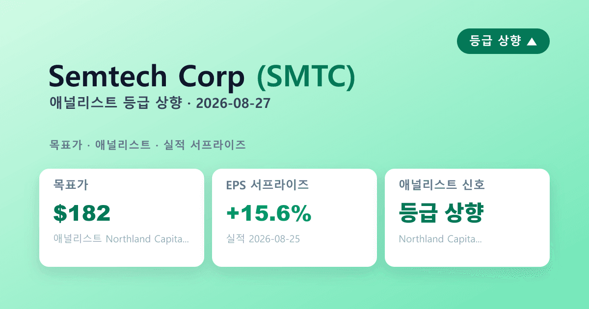 Semtech(SMTC) 실적 서프라이즈 — 애널리스트 등급상향
