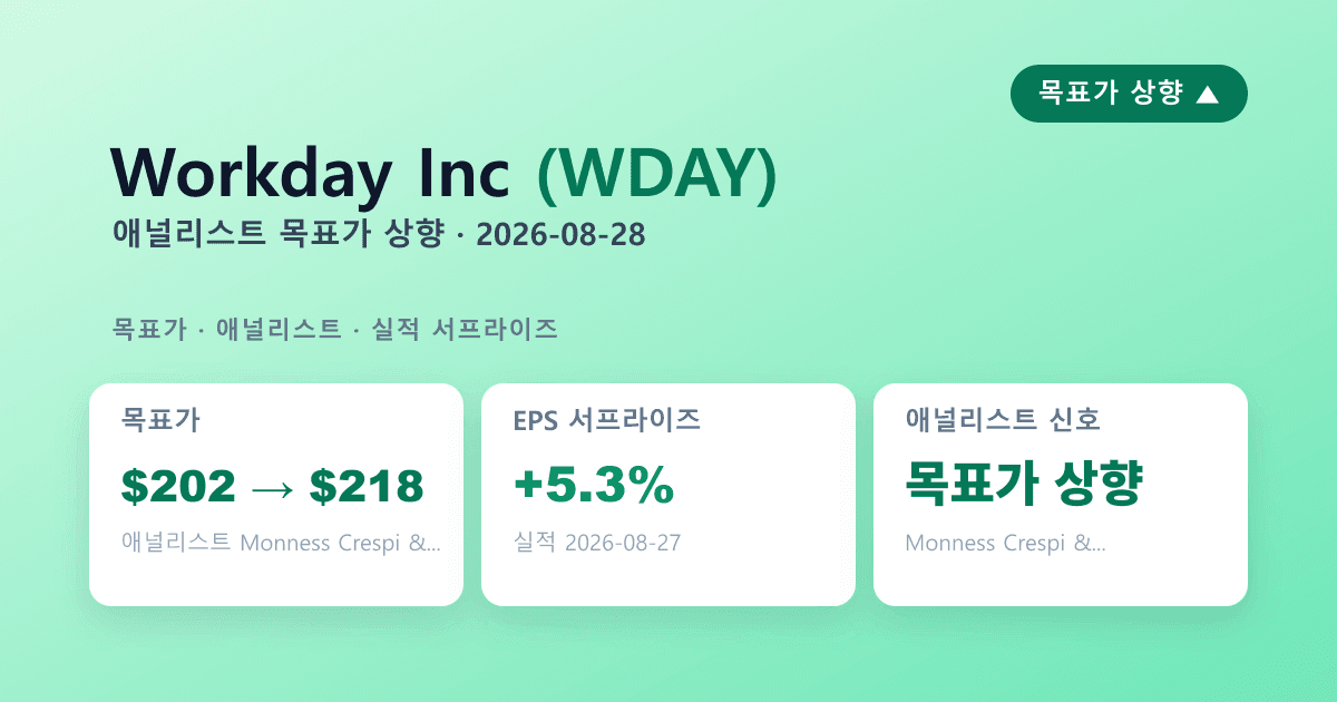 Workday(WDAY) 실적 서프라이즈 — 애널리스트 목표가상향