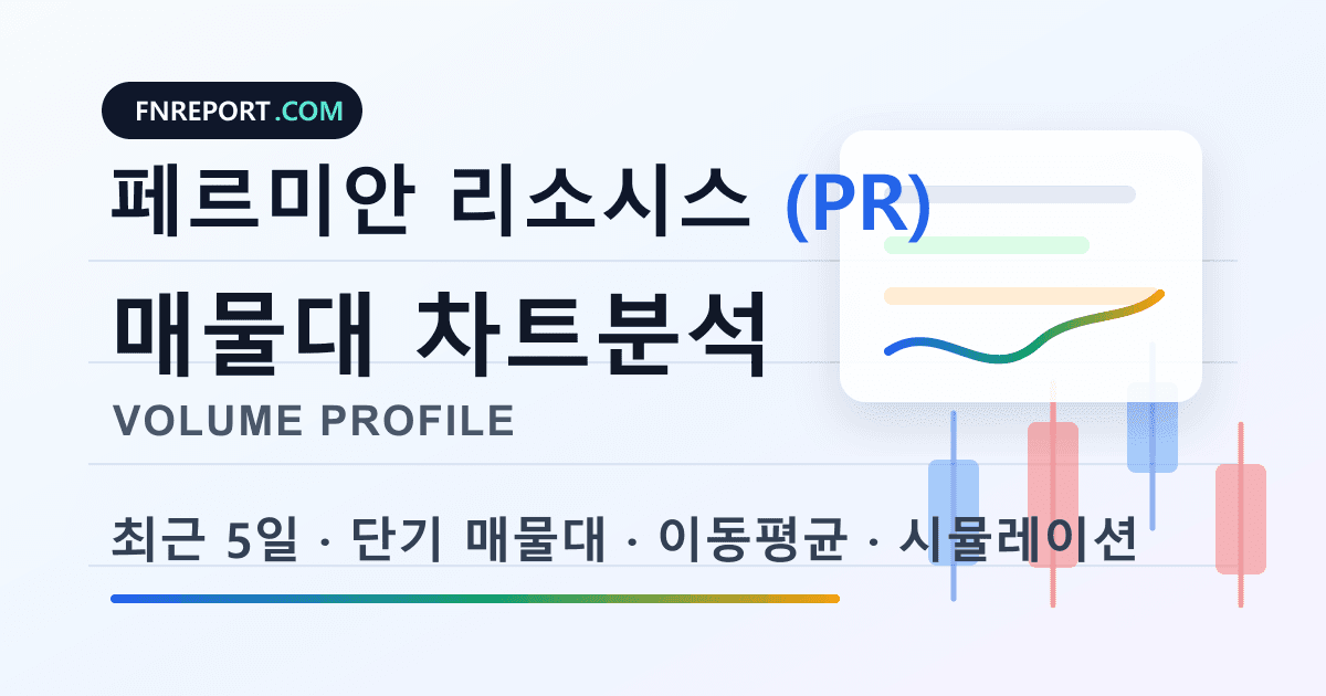 페르미안 리소시스 (PR) 차트분석
