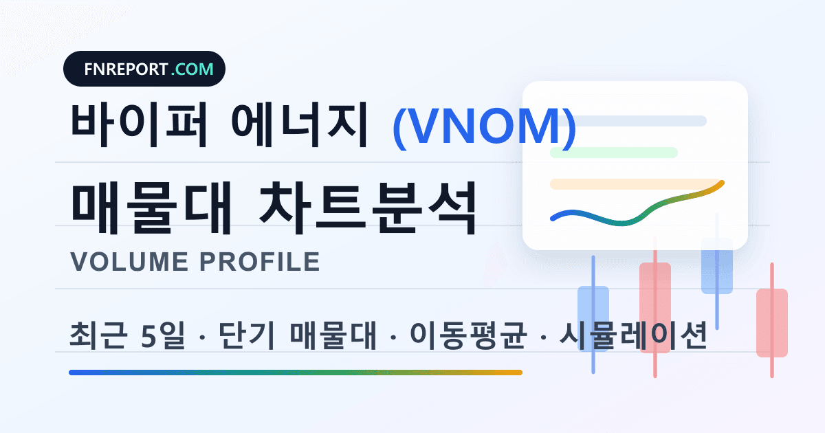 바이퍼 에너지 (VNOM) 차트분석