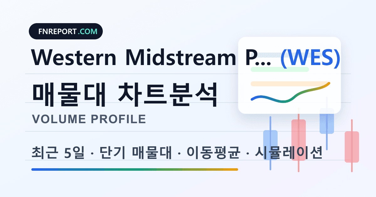 Western Midstream Partners Common Units (WES) 차트분석