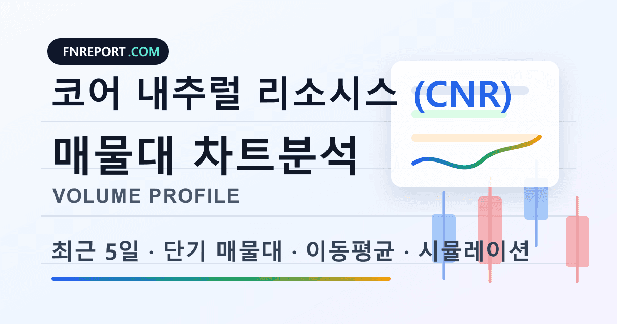 코어 내추럴 리소시스 (CNR) 차트분석