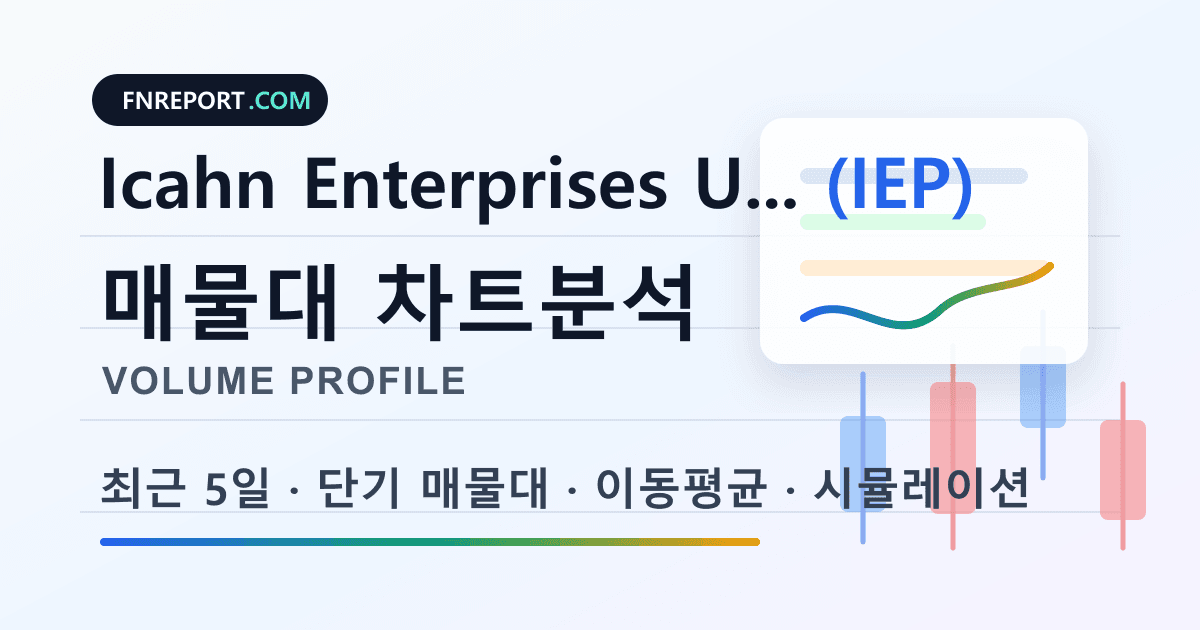 Icahn Enterprises Units (IEP) 차트분석